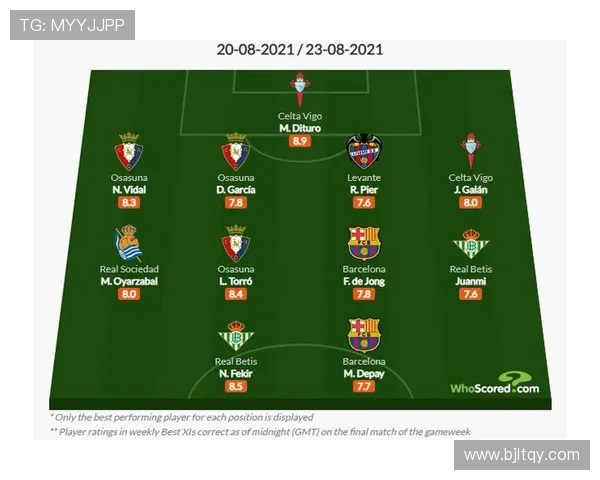 西甲联赛西班牙本土球员参赛名额限制政策